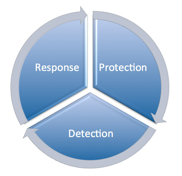 Tony Perez on Security - Security Components