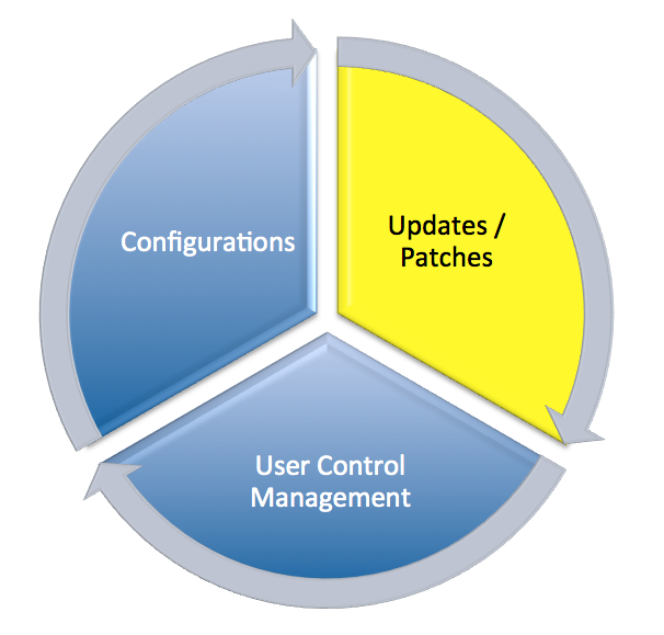 Tony Perez on Security - Website Security - Maintenance - Administration Wheel